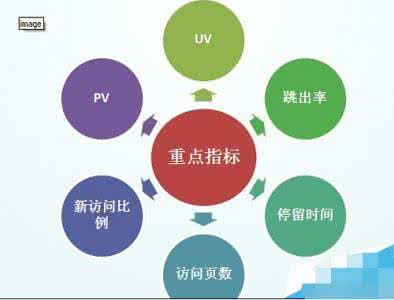 测试的重要性及目的 网站优化的目的以及它的重要性