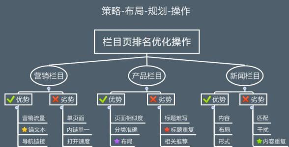 网站排名优化方法 网站优化的方法以及网站优化的作用