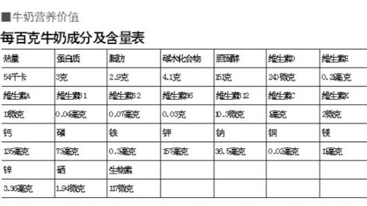 牛奶的营养价值 牛奶的营养价值有哪些(2)