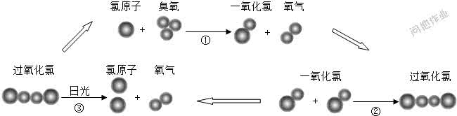 臭氧化学式 臭氧形成的化学式 臭氧的性质是怎样的