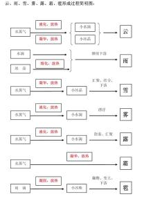 冰雹形成的原因 雹的形成原因