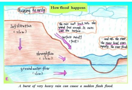 洪水怎么形成的 洪水形成的原因