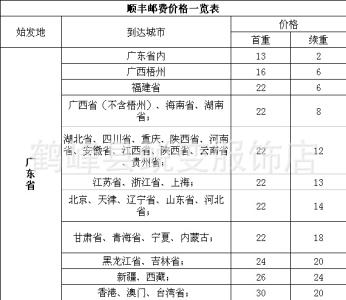 国际快递的价格 国际快递的收费标准