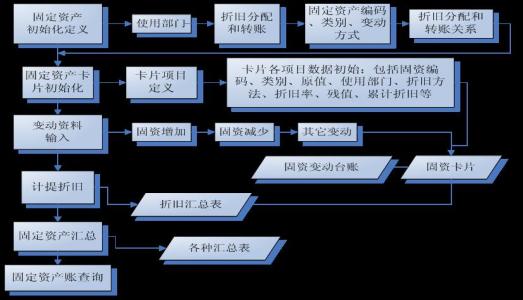 会计电算化的基本概念 什么是会计电算化 会计电算化概念 会计电算化影响