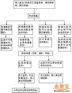 深圳养老保险缴费比例 深圳养老保险缴费流程