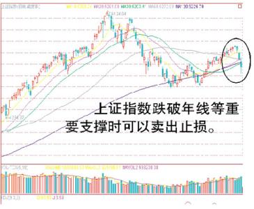 止损的方法 止损有哪些方法