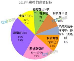 年终奖 跳槽 年终跳槽类型分析