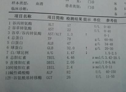 肝功能检查结果分析 肝功能检查结果分析哪方面