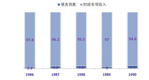 风投融资不同阶段流程 不同阶段需要不同融资方式