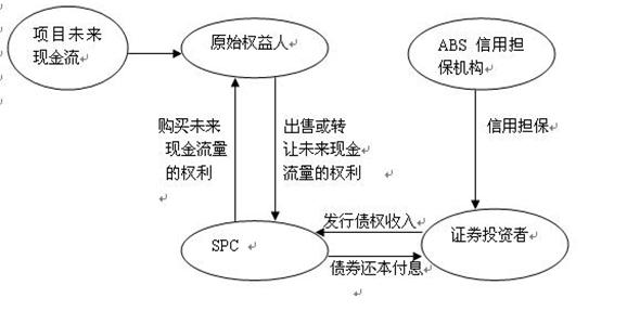 投融资模式有哪些 传统投融资模式有哪些