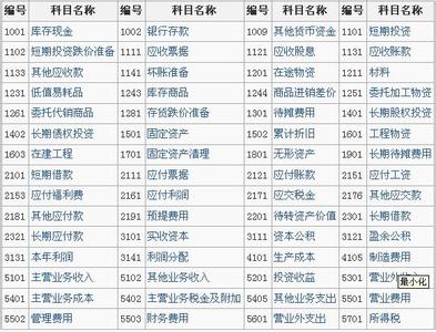 小企业会计科目设置 如何设置小企业的会计科目