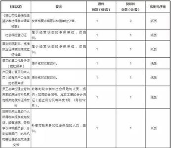 佛山社保补缴新政策 佛山社保补缴有哪些政策_佛山社保补缴最新政策