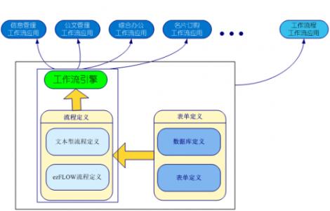 ezoffice ezoffice工作流程