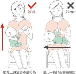 给宝宝喂奶正确姿势图 给宝宝喂奶的正确姿势