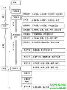 司法解释权架空宪法 司法考点之宪法解释的几点知识