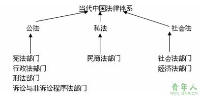 法理学考点 法理学司法考点之法与政策、文化和科学的关系