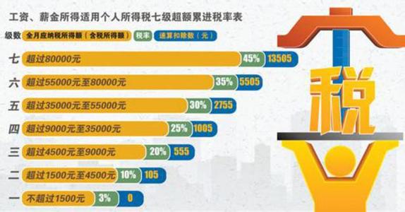 武汉2016及2017大事 2016-2017武汉工资税收标准