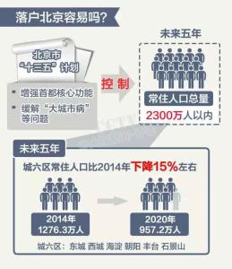 北京积分落户政策解读 北京积分落户政策解读 分析北京积分落户政策