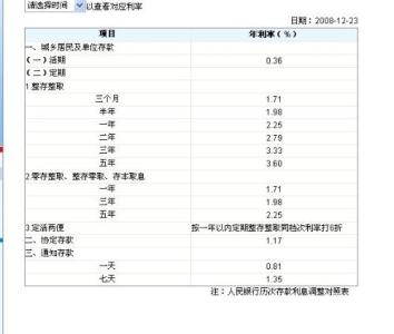 七天通知存款有风险吗 通知存款是什么意思