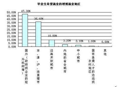 护理学就业前景与方向 护理学专业就业前景与就业方向