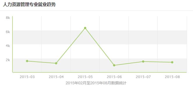 会计学专业就业前景 会计学就业前景和就业情况分析