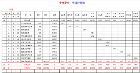 费用支出记账管理模板 涉及管理费用如何记账