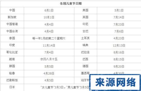 各国的六一儿童节 各国六一儿童节时间