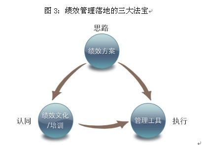 绩效考核问题与对策 关于电力企业绩效管理存在的问题及对策