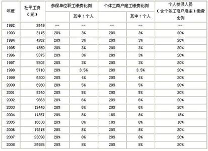 城镇养老保险新政策 城镇养老保险有哪些政策_城镇养老保险新政策是什么(2)