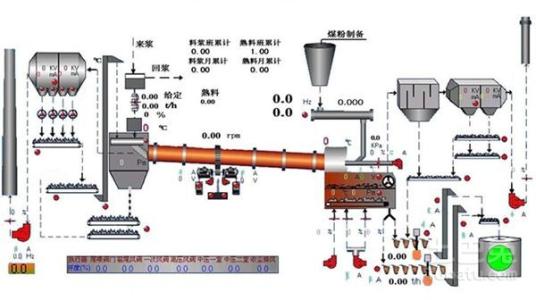 水泥生产流程图 水泥生产流程