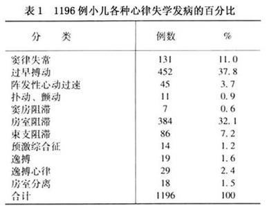 心律失常吃什么中成药 心律不齐吃什么药好_治疗心律失常的中成药