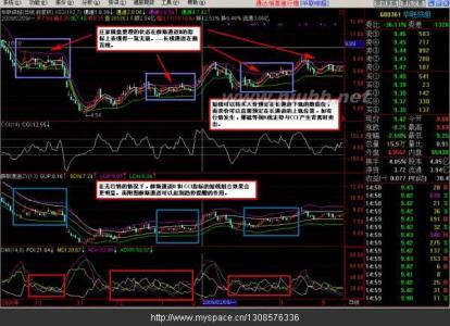 股票技术分析基础知识 股票技术指标基础知识(2)