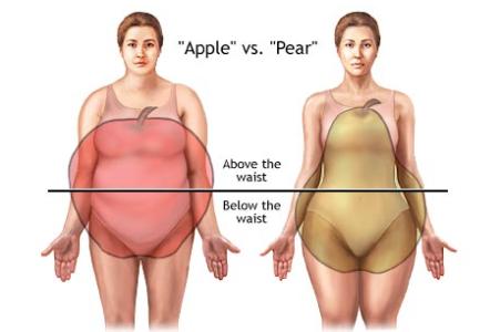 上半身瘦下半身胖图片 为什么上半身瘦下半身胖