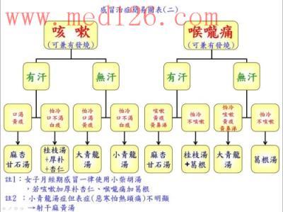 轻重缓急 肚痛性质有七种轻重缓急各有治疗方