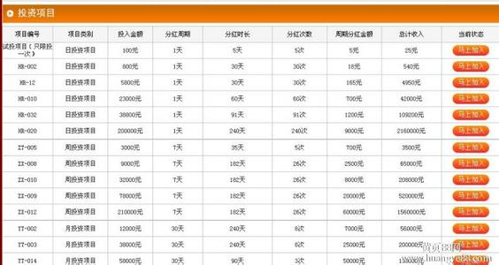 10万怎么理财收益最大 10万元如何理财