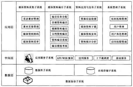 广播电台机房制度 广播电台机房管理制度范本