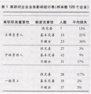 人力资源管理 消除人力资源管理“黑洞”