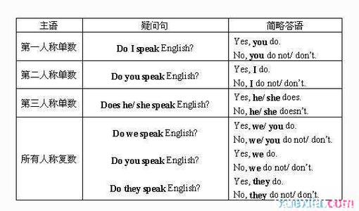 英语反问句的用法 汉语反问句的用法 汉语反问句怎么用