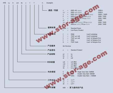 预算定额编码与编号 编码与编号有区别吗