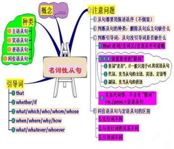 同位语从句用法 同位语从句的用法 同位语从句如何使用