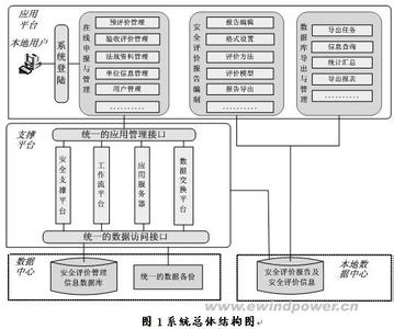 风电场安全管理制度 风电场安全管理制度范本