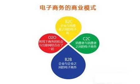 b2b与b2c区别 020与b2b的区别