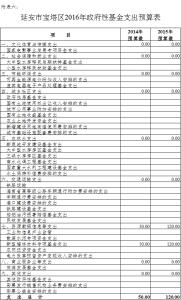 公共基础知识预测题 延安市公共基础知识预测题及答案(2)