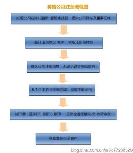 公司地址变更流程 英国公司变更流程