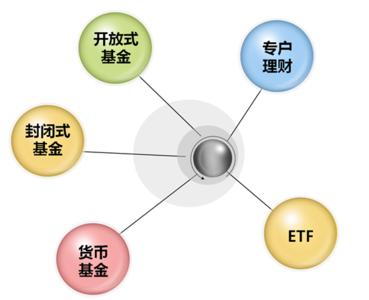 定投投资理财知识 货币基金及基金定投的基本知识 理财知识