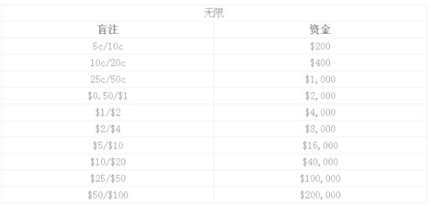 律师参与仲裁工作规则 管理的10条参与规则