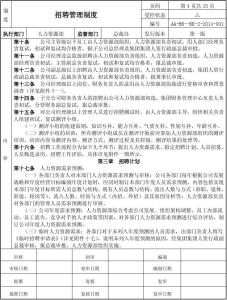 招聘管理制度及流程 公司招聘管理制度