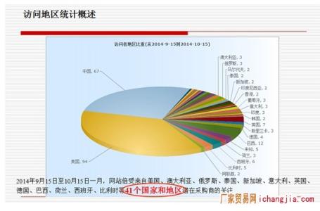 搜索引擎关键词优化 搜索引擎关键词优化到底是什么?怎么做谷歌推广?