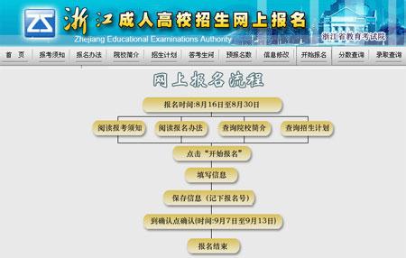 2017网上高考报名流程 成人高考报名流程