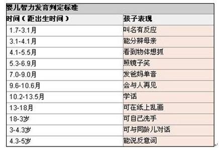 宝宝各项发育指标标准 新生儿各项发育的衡量标准